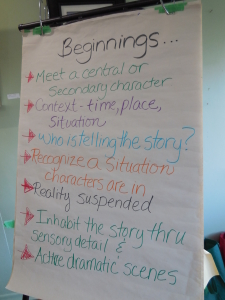 Some thoughts about the ingredients needed for a successful opener, from a recent workshop by The Scribes.